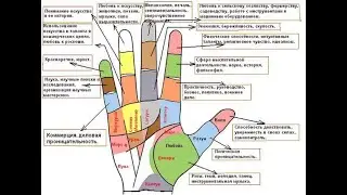 какие линии отвечают за любовь, финансы, здоровье? хиромантия