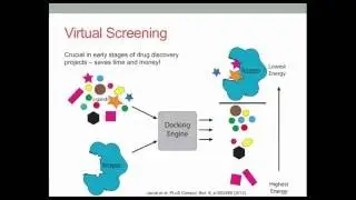 1612 Juan Eiros Zamora, Re ranking Virtual Screening Results