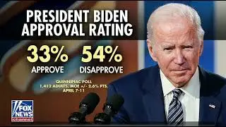 Fox News: Biden's Approval Rating Is Tanking