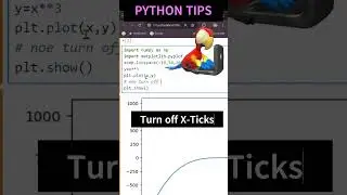 Matplotlib Tutorial: Switchig Off Axes and Ticks in Python