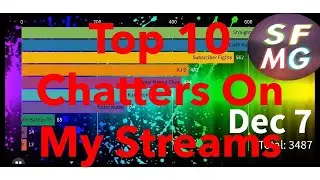 Top 10 Most Active Users On My Live Streams Nov 2019 - May 2020