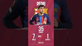 PEDRI 🚨 🚨 🚨  #pedri  #football #soccer #laliga  #barcelona #barcelonastats