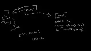 [Non- Static] IPV6 - DDNS setup for less DNS propagation time