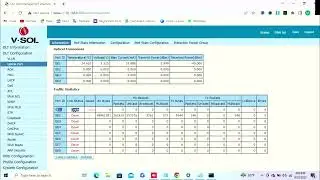 How to set IP address in VSOL OLT || Bangla Tutorial