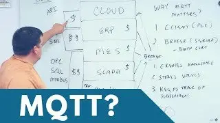 What is MQTT? Why does it matter?