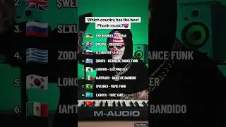 Which Country Has The Best Phonk Music? 😱 