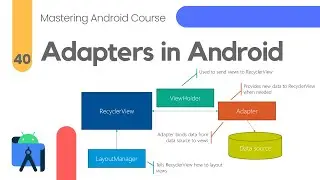 The Secrets behind Adapters in Android - Mastering Android Course #40