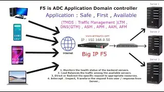 F5 Load Balancer models full details in Tamil.. #f5 #tamil