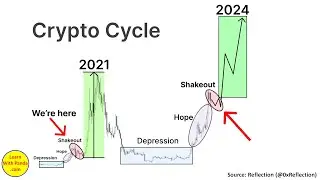 Crypto Cycle Prediction for 2024