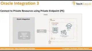 Connect to Private Resources using Private Endpoint | Oracle Integration-3