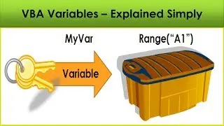 VBA for Beginners - Vba Variables Explained Simply