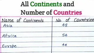 Name of All Continents and Number of Countries || Name of Continents||