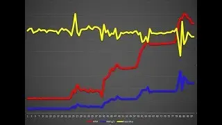 Diagnosing P0171 and P0174 (lean) codes and mass airflow sensors using OBD II data