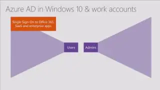 Microsoft Ignite 2016 Join your Windows 10 devices to Azure AD for anywhere, anytime productivity