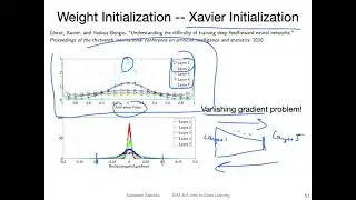 L11.6 Xavier Glorot and Kaiming He Initialization