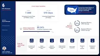 Master Excel KPI Scorecard Dashboard in 20 Minutes!