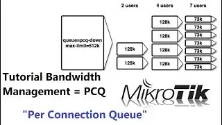 Quality of Services : Bandwidth management Simple Queue dengan PCQ (Per Connection Queue)