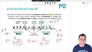 Lecture 40:  📈 Precision/Recall Curves Decoded: Visualizing the Impact of Threshold Adjustments 📊