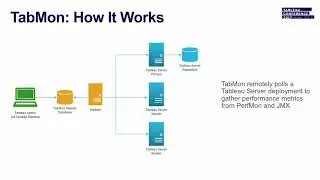 Server tools 101: Introduction to Tableau Server tools (repeated)