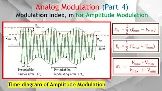 AM Part 4. How Modulation Index, m Affects Amplitude of Modulated Signal in Amplitude Modulation.