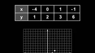 Inverse Relations | MathHelp.com