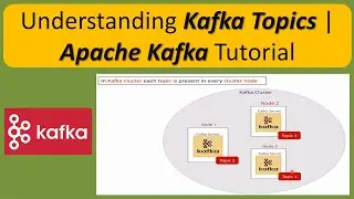 What is Kafka topic? | Apache Kafka Tutorial | Kafka Tutorial for Beginners