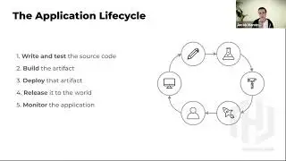 Building and Deploying Applications to Kubernetes with GitLab and Waypoint