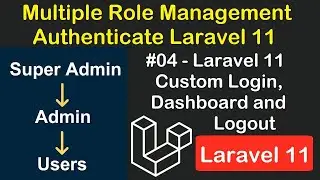 #4 Laravel 11 Custom Login, Dashboard and Logout | Role Management using Middleware in Laravel 11