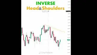 Inverse Head and Shoulder #chartpatterns | Stock #market | Forex | Crypto |  #trading