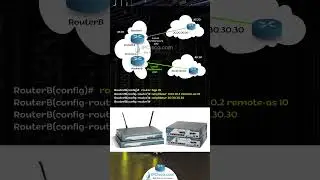 Cisco BGP Local Preference Configuration Example..!  | FREE CCNP 350-401 Shorts | IPCisco.com