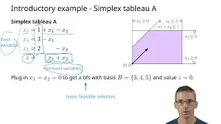 Simplex Algorithm, part 1: Introductory Example