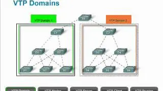 CCNA 3 - VLAN Trunking Protocol or VTP