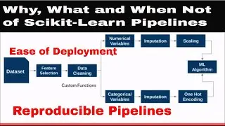 Introduction to Scikit-Learn pipeline API