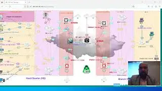 How To Activate and generate FortiGate VM License