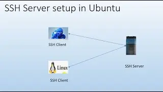 How to setup SSH server in Ubuntu