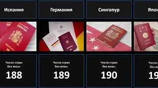 Рейтинг паспортов мира 2021 (сравнение стран). Самые сильные паспорта.