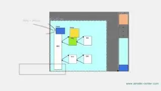 Блоки OB в STEP7. Часть 1 (OB blocks in STEP7. Part 1)