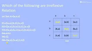 Irreflexive Relation | Types of Relation | Irreflexive Relation Discrete Mathematics