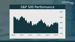 Your Money with Mark | 2023 stock market and inflation outlook