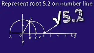 How to represent root 5.2 in number line. locate shsirclasses. shsirclasses.