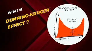 What is  Dunning-Kruger Effect?