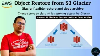 Restore S3 object from Glacier to Standard | Hands-On Session | Glacier Deep Archive | S3API AWS CLI