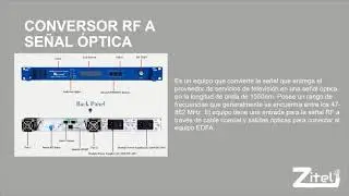 Redes GPON+CATV