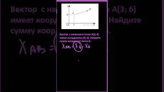 Вектор  с началом в точке A(3; 6) имеет координаты (9; 3). Найдите сумму координат точки B.