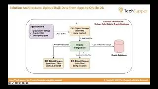 Uploading bulk data to Oracle DB using Oracle Integration