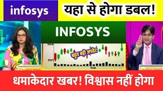 INFOSYS SHARE | INFOSYS SHARE PRICE TARGET | INFOSYS share price target | INFOSYS SHARE LATEST NEWS