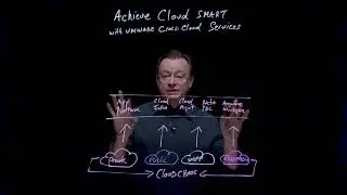 Achieve Cloud Smart with VMware Cross-Cloud Services