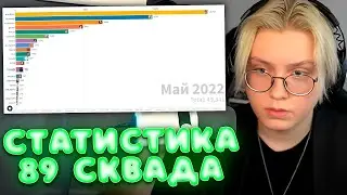 ДРЕЙК СМОТРИТ СТАТИСТИКУ ОНЛАЙНА 89 СКВАДА (2016-2024)