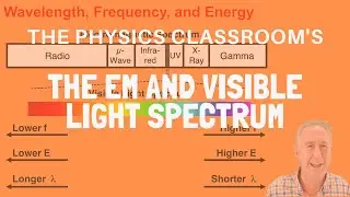 Electromagnetic and Visible Light Spectrum