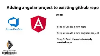 Azure Devops with angular Part 1 - Adding angular project to existing github repo vscode